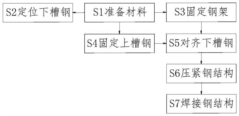桁架加固方案怎么寫（桁架加固方案寫作的一些要點(diǎn)） 鋼結(jié)構(gòu)玻璃棧道設(shè)計(jì) 第2張