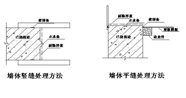 地面沉降注漿施工方案怎么寫（如何評估注漿施工效果） 結構工業(yè)鋼結構設計 第2張