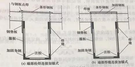 包鋼加固設(shè)計優(yōu)易特設(shè)計 建筑施工圖施工 第3張