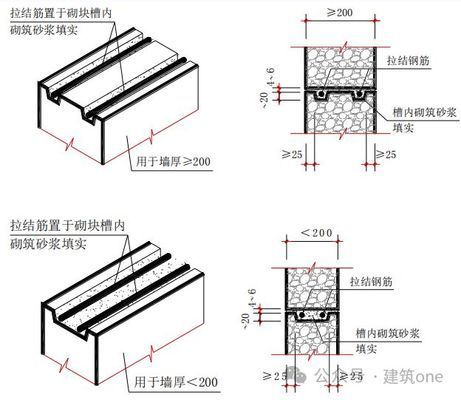 砌塊墻怎么固定墻體 結(jié)構(gòu)地下室設(shè)計(jì) 第3張 砌塊墻怎么固定墻體 結(jié)構(gòu)地下室設(shè)計(jì) 第3張