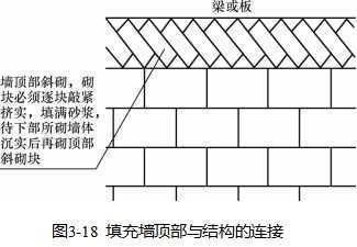 砌塊墻怎么固定墻體 結(jié)構(gòu)地下室設(shè)計(jì) 第4張 砌塊墻怎么固定墻體 結(jié)構(gòu)地下室設(shè)計(jì) 第4張