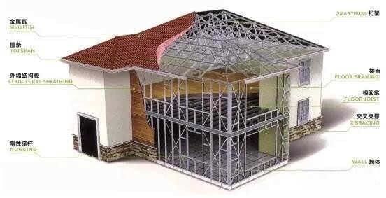 專門別墅裝修公司（關(guān)于別墅裝修的問題） 北京鋼結(jié)構(gòu)設(shè)計(jì)問答