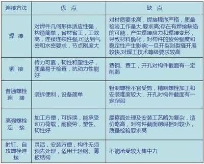 老照片怎么修復(fù)清晰用什么軟件（如何提高老照片的清晰度）
