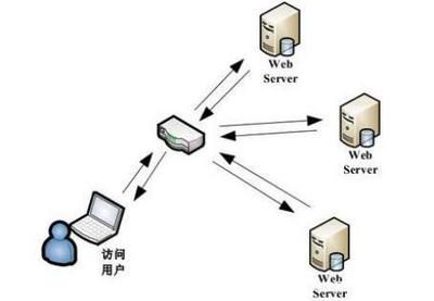 網(wǎng)絡架構(gòu)師是做什么的（網(wǎng)絡架構(gòu)優(yōu)化） 結(jié)構(gòu)污水處理池施工 第1張