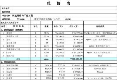 鋼結(jié)構(gòu)安裝報價單范版(鋼結(jié)構(gòu)安裝報價單制作軟件推薦鋼結(jié)構(gòu)安裝報價單范本) 鋼結(jié)構(gòu)網(wǎng)架施工 第5張 鋼結(jié)構(gòu)安裝報價單范版(鋼結(jié)構(gòu)安裝報價單制作軟件推薦鋼結(jié)構(gòu)安裝報價單范本) 鋼結(jié)構(gòu)網(wǎng)架施工 第5張