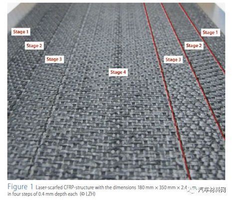 北京汽車碳纖維修復（北京汽車碳纖維維修） 建筑方案施工 第2張