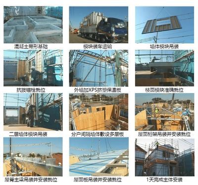 h鋼結(jié)構(gòu)房子建房流程 結(jié)構(gòu)機(jī)械鋼結(jié)構(gòu)施工 第4張