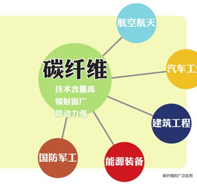 北京碳纖維研究中心招聘公告（北京碳纖維研究中心招聘） 鋼結(jié)構(gòu)鋼結(jié)構(gòu)螺旋樓梯設(shè)計 第2張