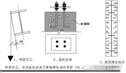 鋼結構高強度螺栓安裝的說法 建筑施工圖施工 第4張