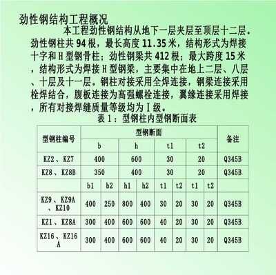 鋼結(jié)構(gòu)鋼柱開(kāi)孔規(guī)范要求（鋼結(jié)構(gòu)開(kāi)孔規(guī)范對(duì)比） 結(jié)構(gòu)工業(yè)裝備設(shè)計(jì) 第4張