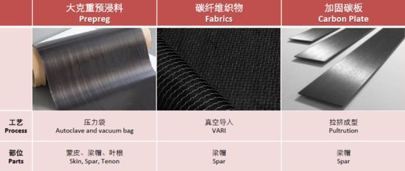 北京碳纖維制品生產(chǎn)廠家排名前十（北京碳纖維制品生產(chǎn)廠家排名前十可能包含在北京開(kāi)展業(yè)務(wù)或有影響力的企業(yè)） 北京加固設(shè)計(jì)（加固設(shè)計(jì)公司） 第3張