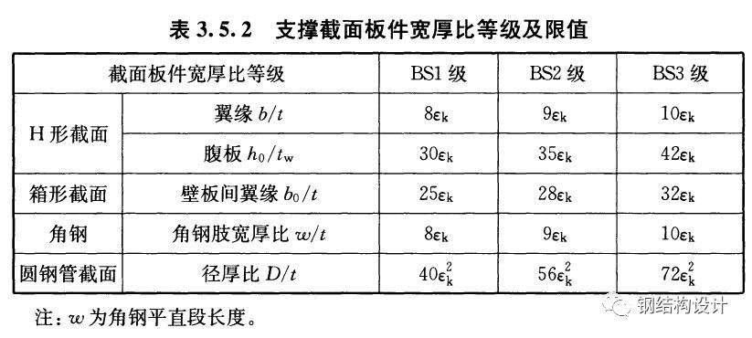 羽毛球館裝飾圖片（-羽毛球館的墻面裝飾應該選擇哪種顏色） 北京鋼結(jié)構(gòu)設計問答