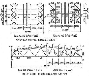 鋼結構屋架設計規(guī)范 建筑施工圖設計 第3張