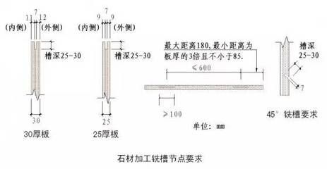 鋼結(jié)構(gòu)螺栓間距要求 建筑施工圖施工 第3張