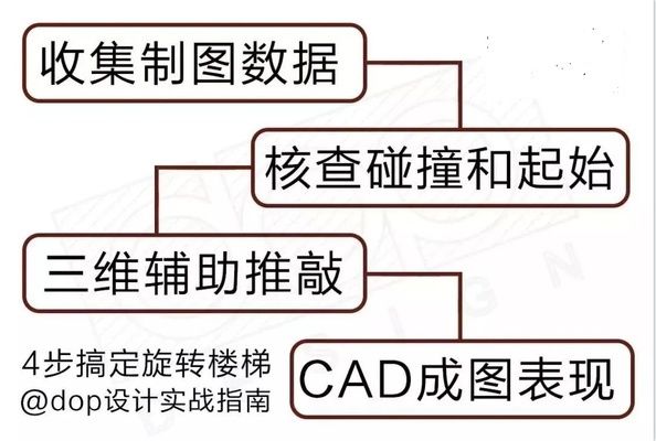 螺旋樓梯立面圖cad 裝飾工裝施工 第3張