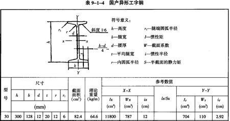 異形鋼梁怎么算理論重量 結(jié)構(gòu)污水處理池施工 第4張