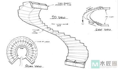 螺旋樓梯結(jié)構(gòu)設(shè)計(jì)（螺旋樓梯的設(shè)計(jì)） 結(jié)構(gòu)電力行業(yè)設(shè)計(jì) 第3張