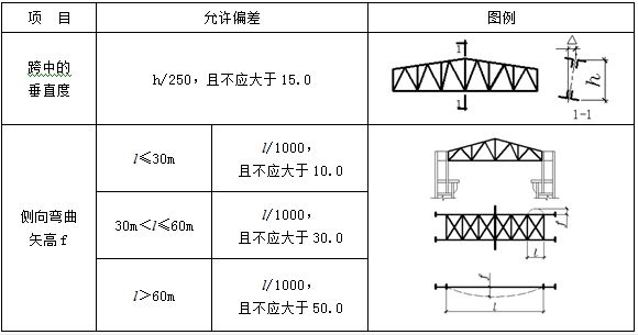 桁架設(shè)計規(guī)范 鋼結(jié)構(gòu)玻璃棧道施工 第1張