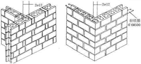 砌體墻加固方式有哪些（砌體墻加固后的維護(hù)要點(diǎn)） 鋼結(jié)構(gòu)鋼結(jié)構(gòu)停車(chē)場(chǎng)施工 第2張
