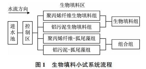 網架設計流程（網架設計中如何考慮抗震） 裝飾工裝設計 第3張