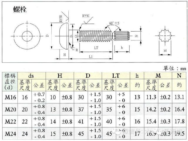 鋼結(jié)構(gòu)螺栓規(guī)范 結(jié)構(gòu)砌體設(shè)計 第4張
