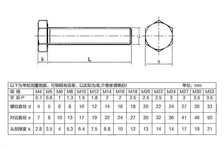 鋼結(jié)構(gòu)高強螺栓現(xiàn)場驗收規(guī)范 鋼結(jié)構(gòu)門式鋼架施工 第3張