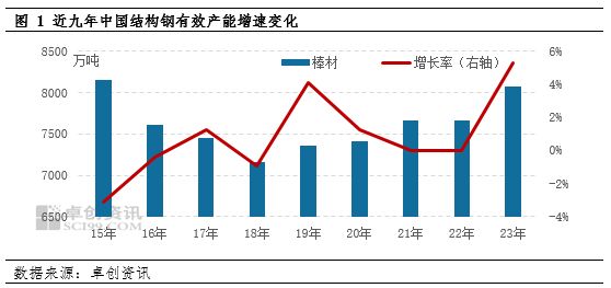 2024年鋼結(jié)構(gòu)價格表（2024年鋼材供需預(yù)測鋼結(jié)構(gòu)價格表2024年鋼結(jié)構(gòu)價格表） 鋼結(jié)構(gòu)鋼結(jié)構(gòu)螺旋樓梯設(shè)計 第2張