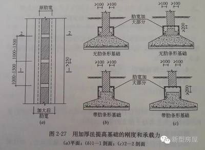 承重墻體加固規(guī)范最新 結(jié)構(gòu)框架設計 第3張