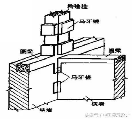 砌筑墻體加固識圖（常見的砌筑墻體加固方法及其識圖要點） 鋼結構跳臺設計 第4張