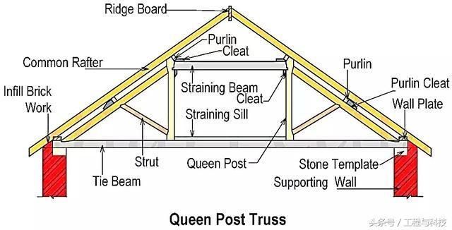 桁架造型 建筑方案施工 第3張