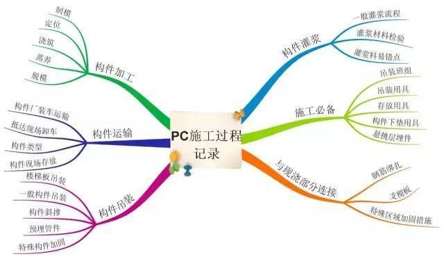 鋼結(jié)構(gòu)別墅建造流程圖片（鋼結(jié)構(gòu)別墅建造流程） 鋼結(jié)構(gòu)跳臺(tái)設(shè)計(jì) 第4張