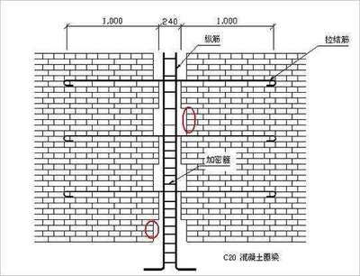 常見的砌體加固方法有哪些（砌體加固法的成本效率分析） 結(jié)構(gòu)地下室施工 第2張