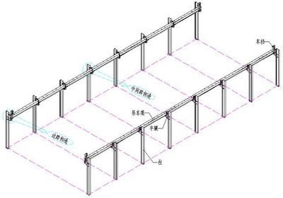 鋼結(jié)構(gòu)梁的制作方法 結(jié)構(gòu)框架施工 第1張