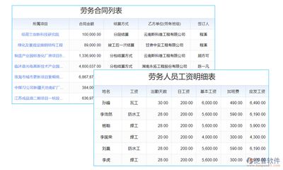 鋼結(jié)構(gòu)勞務(wù)報價明細表 結(jié)構(gòu)地下室設(shè)計 第4張 鋼結(jié)構(gòu)勞務(wù)報價明細表 結(jié)構(gòu)地下室設(shè)計 第4張