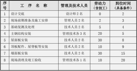 鋼結(jié)構(gòu)圖紙如何看（鋼結(jié)構(gòu)圖紙如何看懂） 結(jié)構(gòu)工業(yè)鋼結(jié)構(gòu)設(shè)計(jì)