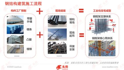 鋼結(jié)構(gòu)房屋成本比混凝土(鋼結(jié)構(gòu)房屋與混凝土結(jié)構(gòu)房屋成本差異可以從以下幾個方面進行分析) 鋼結(jié)構(gòu)蹦極施工 第4張 鋼結(jié)構(gòu)房屋成本比混凝土(鋼結(jié)構(gòu)房屋與混凝土結(jié)構(gòu)房屋成本差異可以從以下幾個方面進行分析) 鋼結(jié)構(gòu)蹦極施工 第4張