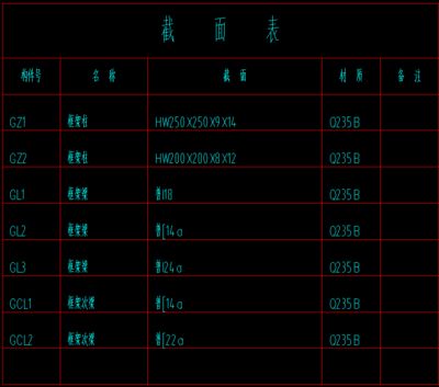 鍋爐鋼結構圖紙符號大全（鍋爐鋼結構圖紙符號） 建筑施工圖設計 第1張