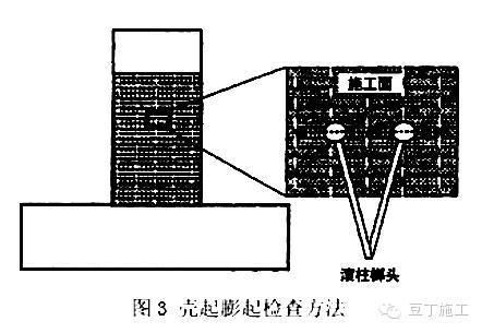 工程碳纖維加固施工方案（工程碳纖維加固施工方案,碳纖維布粘結(jié)劑涂布施工方案） 建筑消防設(shè)計 第3張