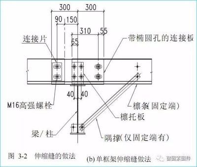 鋼結構高強螺栓連接的設計 結構機械鋼結構設計 第3張