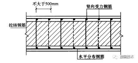 砌體加固方式 結(jié)構(gòu)地下室施工 第1張