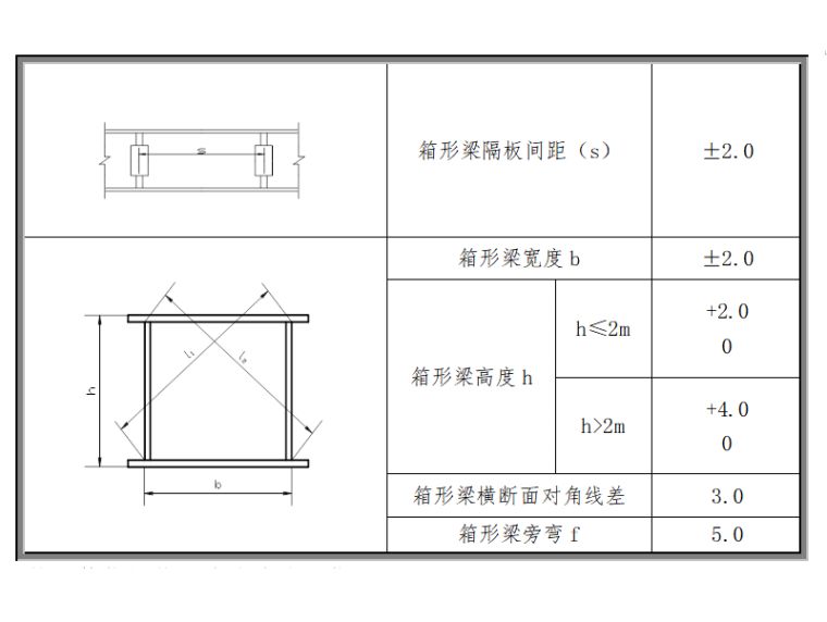 加鋼梁的施工方案有哪些（加鋼梁施工方案） 鋼結構鋼結構停車場施工 第1張