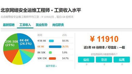 北京網(wǎng)絡(luò)工程師平均工資（北京網(wǎng)絡(luò)工程師平均工資是多少？） 北京加固設(shè)計(jì) 第2張