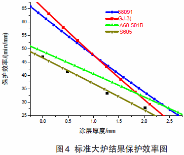 簡述鋼結(jié)構(gòu)防火涂料的涂層厚度的測定過程 建筑施工圖施工 第5張 簡述鋼結(jié)構(gòu)防火涂料的涂層厚度的測定過程 建筑施工圖施工 第5張
