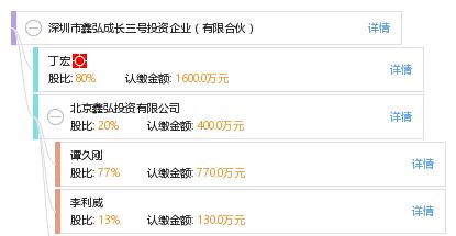 北京鑫弘投資有限公司(北京鑫弘投資有限公司介紹) 結(jié)構(gòu)砌體施工 第3張 北京鑫弘投資有限公司(北京鑫弘投資有限公司介紹) 結(jié)構(gòu)砌體施工 第3張