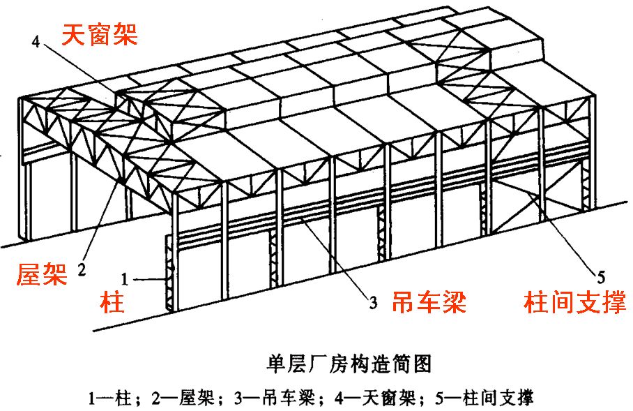 鋼屋架圖片（鋼屋架成本預(yù)算） 建筑施工圖設(shè)計 第4張