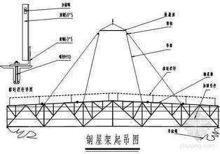 鋼屋架指的是什么 北京網(wǎng)架設(shè)計 第2張