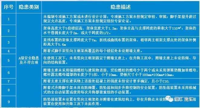 檔案室建設(shè)預(yù)算明細 建筑方案設(shè)計