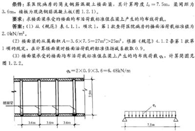 屋面板活荷載（屋面板活荷載標準值） 鋼結構蹦極施工 第5張