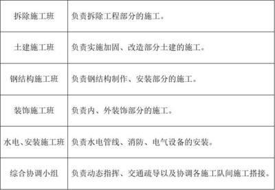 鋼結(jié)構(gòu)加固施工組織設(shè)計 北京加固設(shè)計 第4張