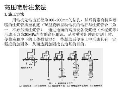 高壓注漿方案及報價（高壓注漿材料價格） 結(jié)構(gòu)工業(yè)鋼結(jié)構(gòu)施工 第1張